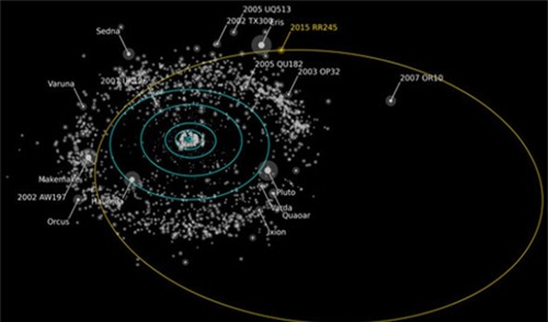 Mới phát hiện một hành tinh lùn xa hơn cả sao Hải Vương - 1