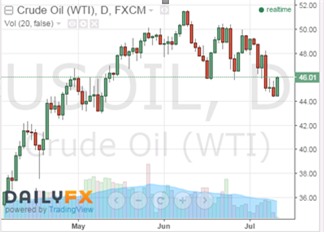 Vang noi song den dau cung kho vuot 40 trieu dong mot luong hinh anh 3