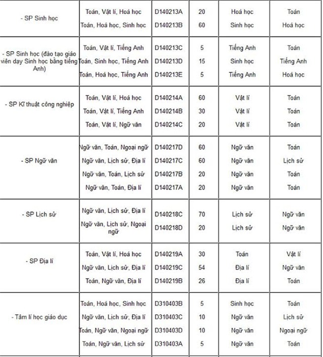 tuyển sinh đại học, tuyển sinh đại học 2016