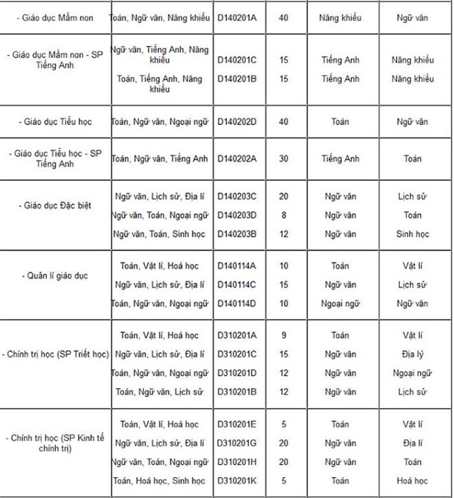 tuyển sinh đại học, tuyển sinh đại học 2016