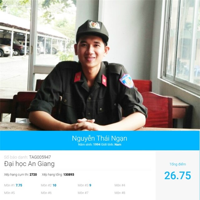 Nhung ban tre dat diem 10 trong ky thi THPT quoc gia 2016 hinh anh 1