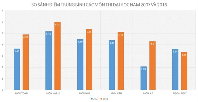 kỳ thi THPT quốc gia 2016, điểm thi, các môn thi đại học, phổ điểm, tra cứu điểm thi