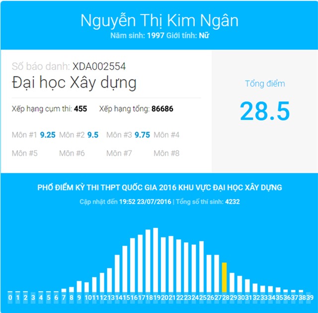 Nu thu khoa 30 diem rua bat thue nuoi uoc mo thanh trinh sat hinh anh 2