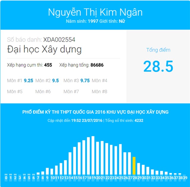 Nu thu khoa 30 diem rua bat thue nuoi uoc mo thanh trinh sat hinh anh 2