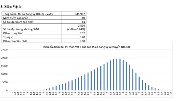 Khoanh bua dat diem 10 Vat ly kho hon danh xo so ty lan hinh anh 1
