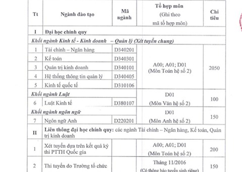 điểm sàn đại học 2016, điểm sàn ĐH 2016, điểm sàn xét tuyển ĐH 2016, điểm sàn xét tuyển đại học 2016, tra cứu điểm thi THPT quốc gia 2016, kỳ thi THPT quốc gia 2016