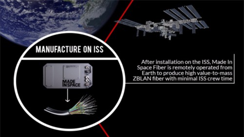 Tạo ra cáp quang trong không gian để tăng tốc độ internet - 2