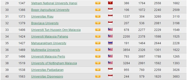xếp hạng đại học Việt Nam, webometric