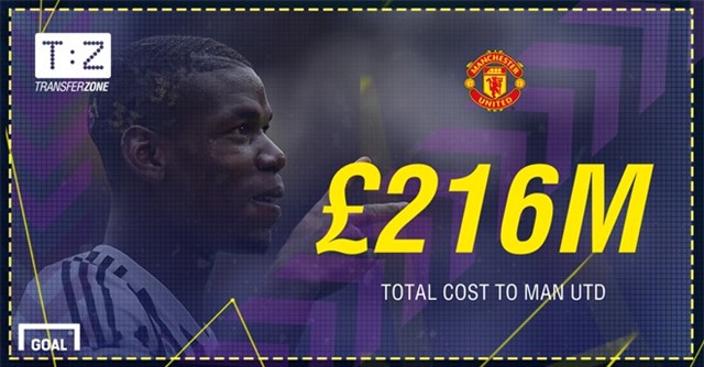 Nhung con so kinh ngac dang sau bom tan mang ten Paul Pogba hinh anh 5