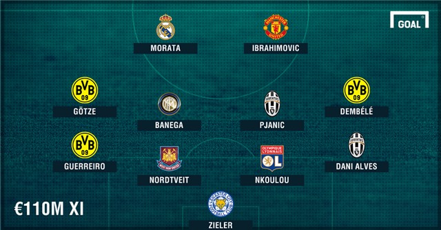 Đội hình khủng có giá chỉ bằng Pogba