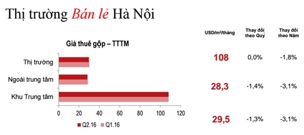 Chuỗi cà phê, quán cà phê, mặt bằng cho thuê, bán lẻ, chủ quán cà phê, đại gia thức ăn nhanh,