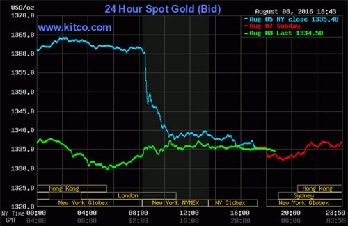giá vàng hôm nay, giá vàng hàng ngày, giá vàng tuần trước, giá vàng SJC, 9999, giá vàng trong nước, giá vàng thế giới, dự báo giá vàng, lịch sử giá vàng, giá vàng 2015, giá vàng 2016, giá vàng 2014, giá USD, USD tự do, USD chợ đen, USD ngân hàng, Brexit