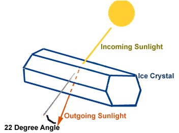 Nếu trông thấy 2 hiện tượng này thì ăn mừng thôi, trời sắp hết nóng rồi - Ảnh 4.