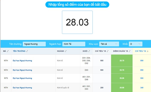 Nu sinh noi 7 thu tieng nhieu co hoi do DH Ngoai thuong hinh anh 2