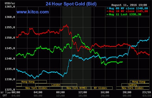 giá vàng hôm nay, giá vàng hàng ngày, giá vàng tuần trước, giá vàng SJC, 9999, giá vàng trong nước, giá vàng thế giới, dự báo giá vàng, lịch sử giá vàng, giá vàng 2015, giá vàng 2016, giá vàng 2014, giá USD, USD tự do, USD chợ đen, USD ngân hàng, Brexit