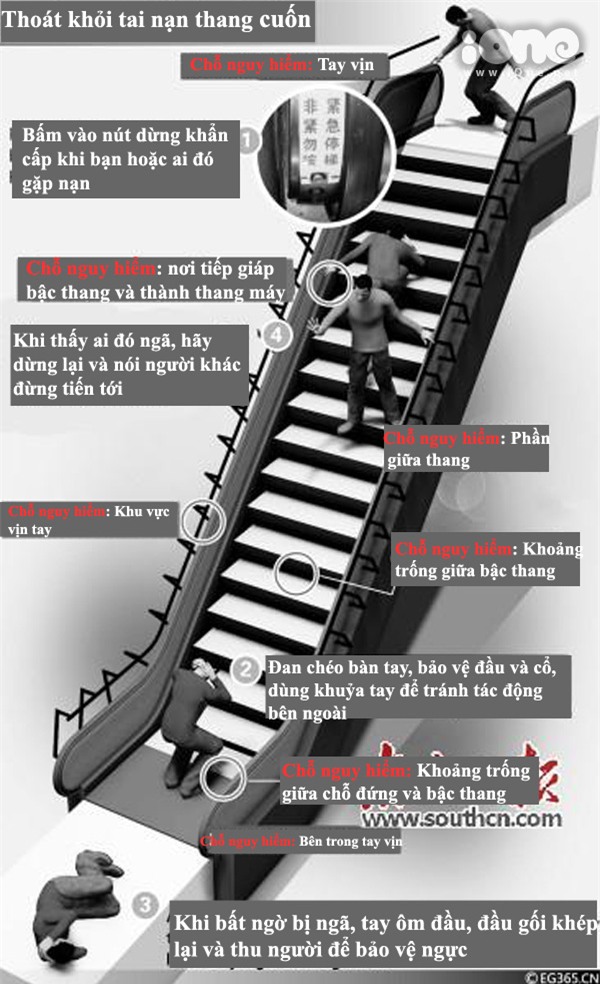 Infographic những điều cần nhớ khi xảy ra tai nạn thang cuốn.