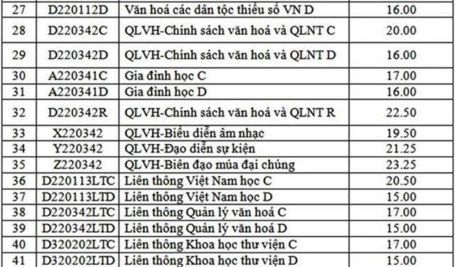 Diem chuan dai hoc 2016: 80 truong da cong bo hinh anh 15