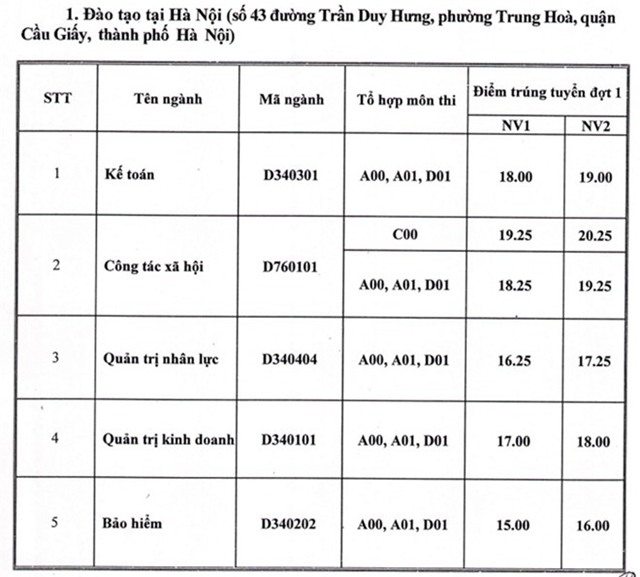 Diem chuan dai hoc 2016: 80 truong da cong bo hinh anh 17