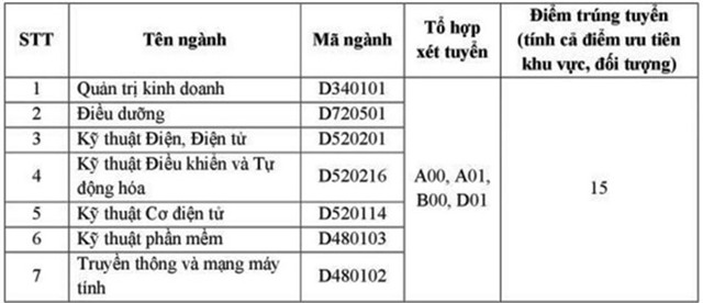 Diem chuan dai hoc 2016: 80 truong da cong bo hinh anh 6