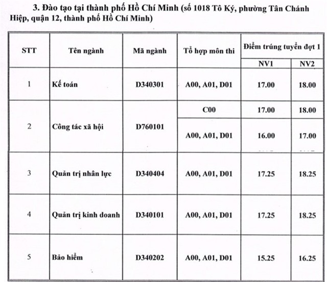 Diem chuan dai hoc 2016: 80 truong da cong bo hinh anh 19