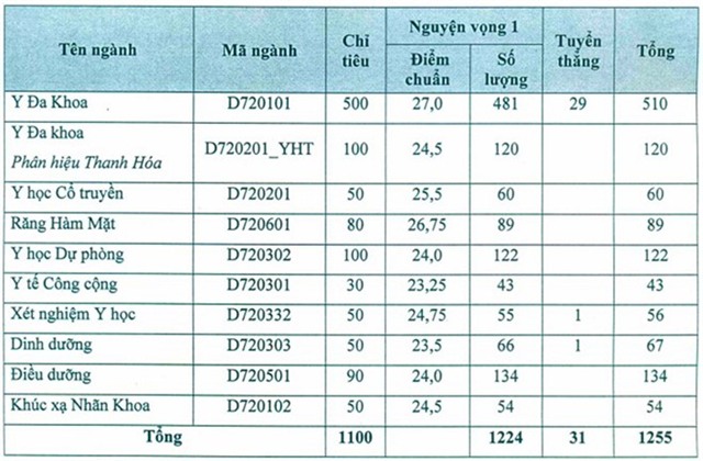 Diem chuan dai hoc 2016: 80 truong da cong bo hinh anh 23