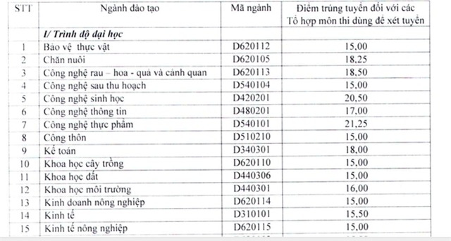 Diem chuan dai hoc 2016: 50 truong da cong bo hinh anh 15