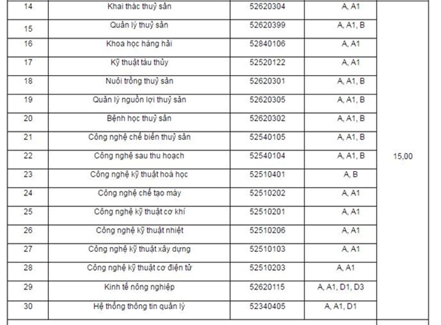 Diem chuan dai hoc 2016: 50 truong da cong bo hinh anh 18