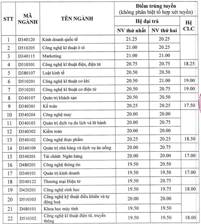 Diem chuan dai hoc 2016: 50 truong da cong bo hinh anh 3