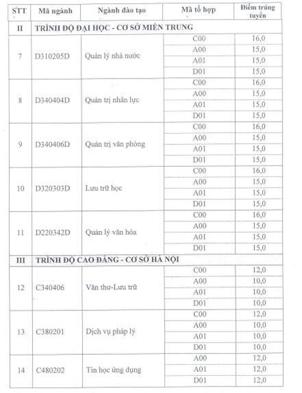 Diem chuan dai hoc 2016: 136 truong da cong bo hinh anh 10