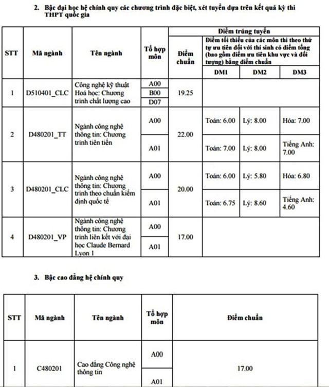 Diem chuan dai hoc 2016: 136 truong da cong bo hinh anh 14