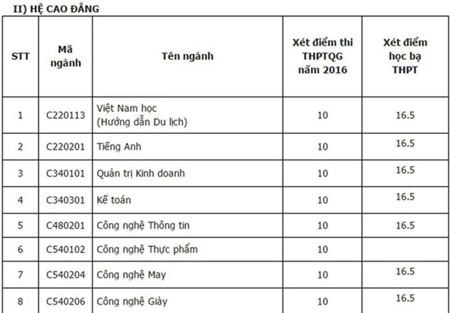 Diem chuan dai hoc 2016: 136 truong da cong bo hinh anh 16