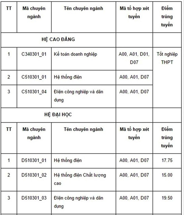 Diem chuan dai hoc 2016: 136 truong da cong bo hinh anh 18