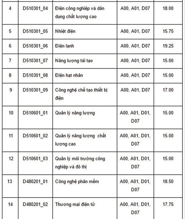 Diem chuan dai hoc 2016: 136 truong da cong bo hinh anh 19