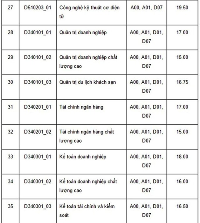 Diem chuan dai hoc 2016: 136 truong da cong bo hinh anh 21