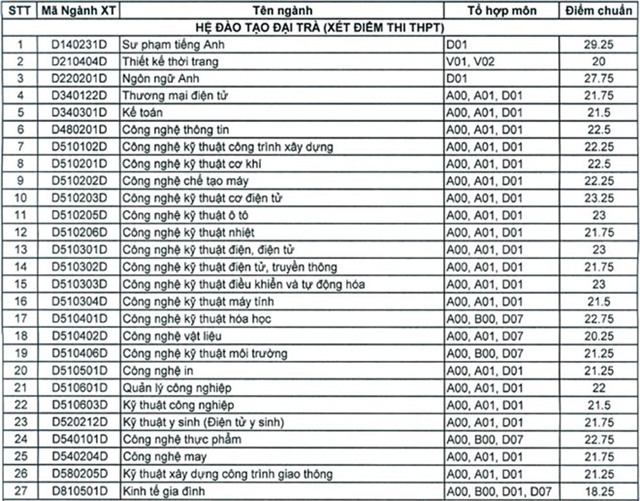 Diem chuan dai hoc 2016: 136 truong da cong bo hinh anh 24