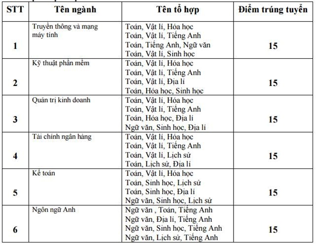 Diem chuan dai hoc 2016: 136 truong da cong bo hinh anh 26