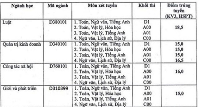 Diem chuan dai hoc 2016: 136 truong da cong bo hinh anh 27