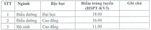 Diem chuan dai hoc 2016: 136 truong da cong bo hinh anh 31