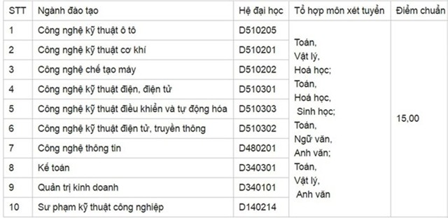 Diem chuan dai hoc 2016: 136 truong da cong bo hinh anh 34