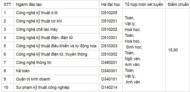Diem chuan dai hoc 2016: 136 truong da cong bo hinh anh 34