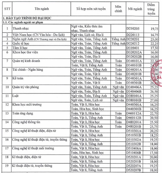 Diem chuan dai hoc 2016: 136 truong da cong bo hinh anh 37