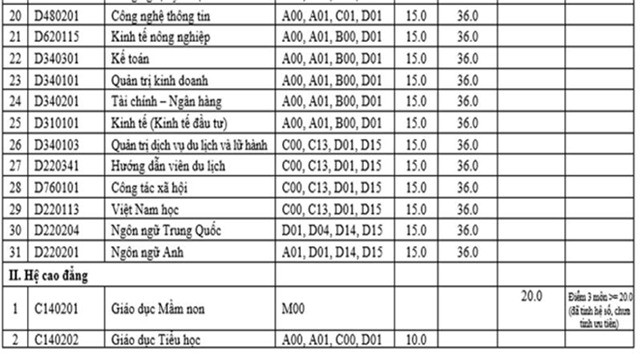 Diem chuan dai hoc 2016: 136 truong da cong bo hinh anh 7