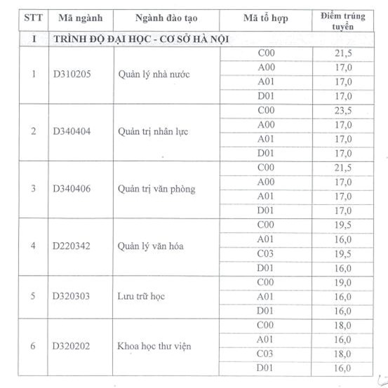 Diem chuan dai hoc 2016: 136 truong da cong bo hinh anh 9
