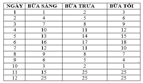 Bài thuốc kỳ diệu 5.000 năm tuổi nhưng 5 năm mới nên dùng 1 lần - Ảnh 5.