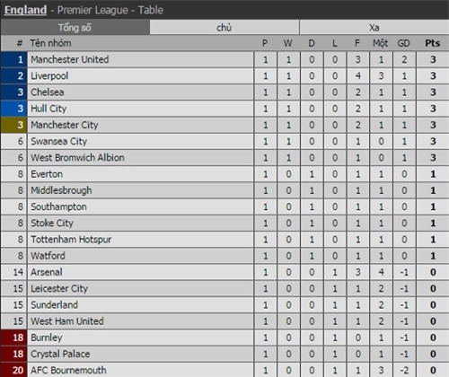 clip chelsea thang “nghet tho” truoc west ham hinh anh 2