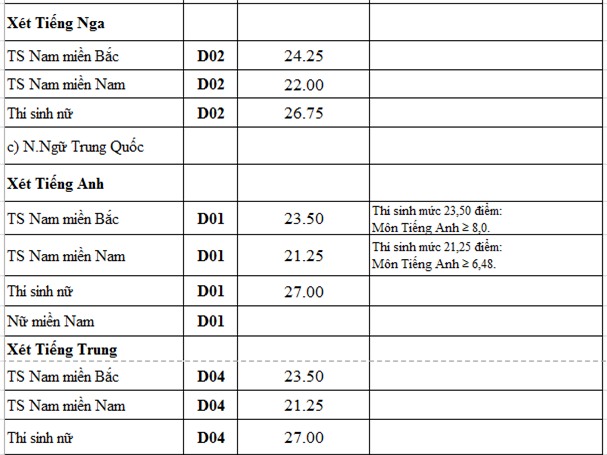 Diem chuan 2016 cua 18 truong quan doi hinh anh 4