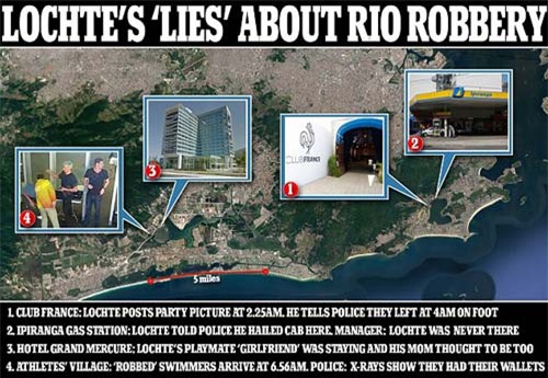 Báo án sai, đồng đội của M.Phelps đối mặt 3 năm tù - 4