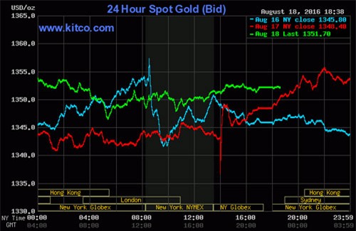 giá vàng hôm nay, giá vàng hàng ngày, giá vàng tuần trước, giá vàng SJC, 9999, giá vàng trong nước, giá vàng thế giới, dự báo giá vàng, lịch sử giá vàng, giá vàng 2015, giá vàng 2016, giá vàng 2014, giá USD, USD tự do, USD chợ đen, USD ngân hàng, Brexit