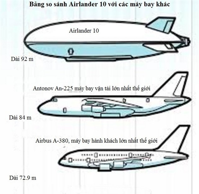 Airlander 10: Co may van tai duong khong lon nhat the gioi hinh anh 7