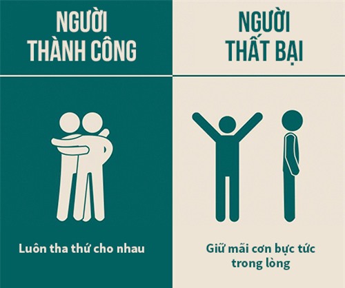 nguoi giau hanh dong khac the nao so voi so dong? hinh anh 5